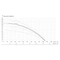 POMPA GŁĘB. 3,5" SDM 3/18 - 1,5KW 230V MOS. KR.