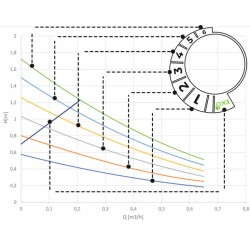 POMPA CYRK. C.W.U. RS12 DIAM..